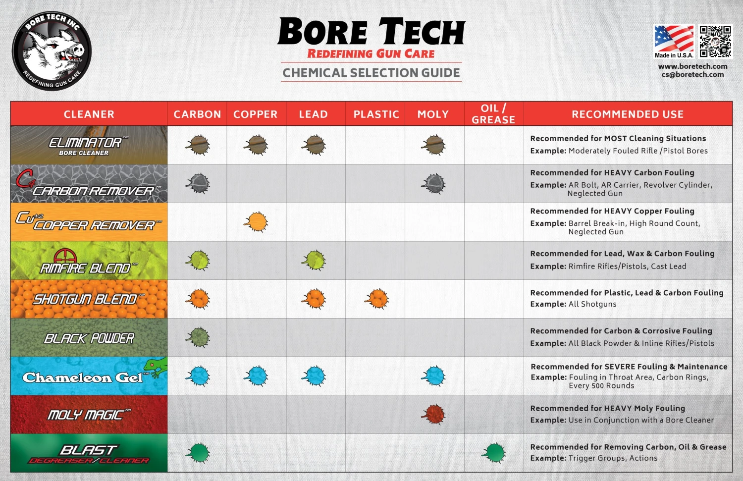 BORE TECH C4 Carbon Remover 4oz - Image 4
