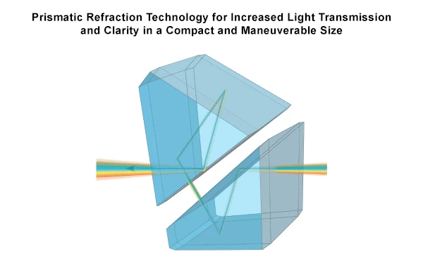 UTG 4X32 T4 Compact Prismatic Scope, 36-Color, Circle Dot - Image 2