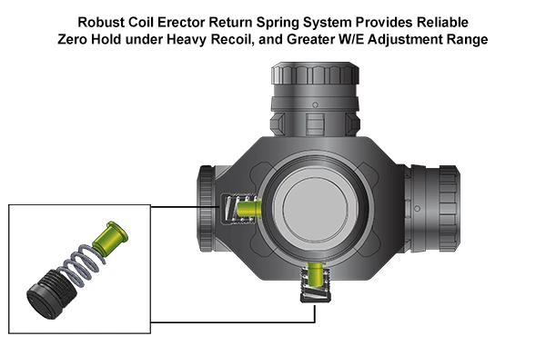 UTG 4X32 T4 Compact Prismatic Scope, 36-Color, Circle Dot - Image 7